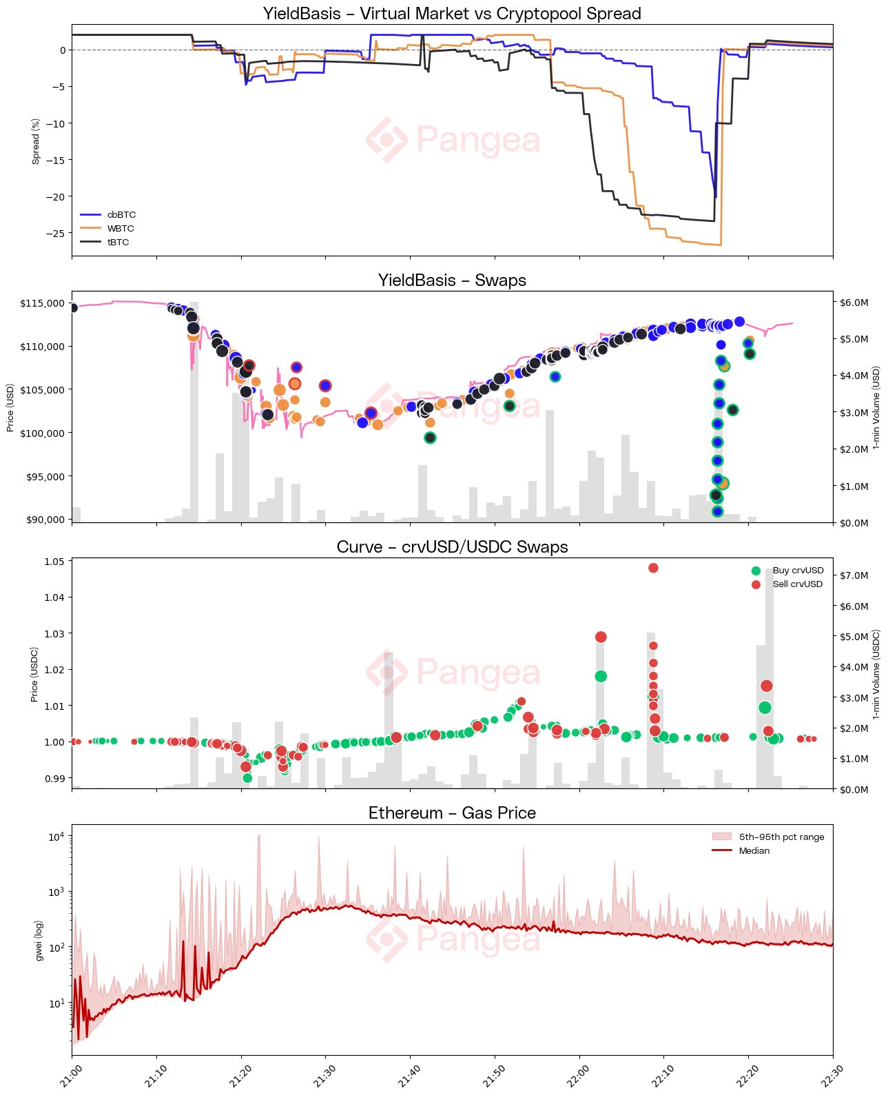 Flash Crash Analysis